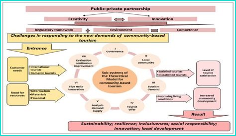 A Comprehensive Analysis For Fashion, Health, And Beyond